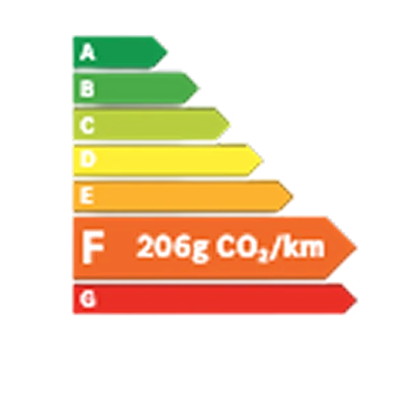 Classe energetique F