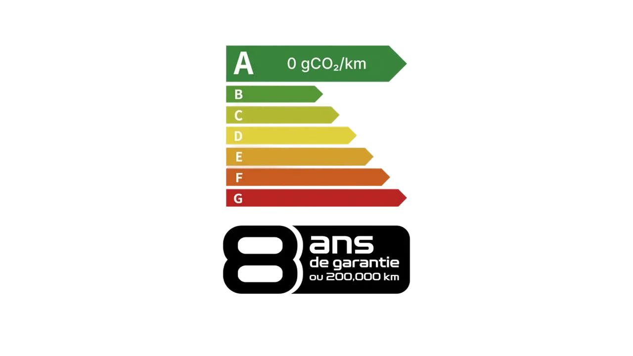 Classe energetique A
