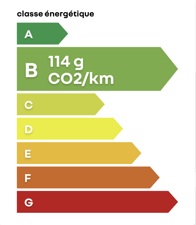 Classe energetique A