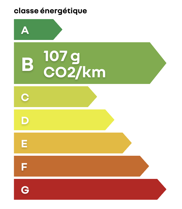 Classe energetique B